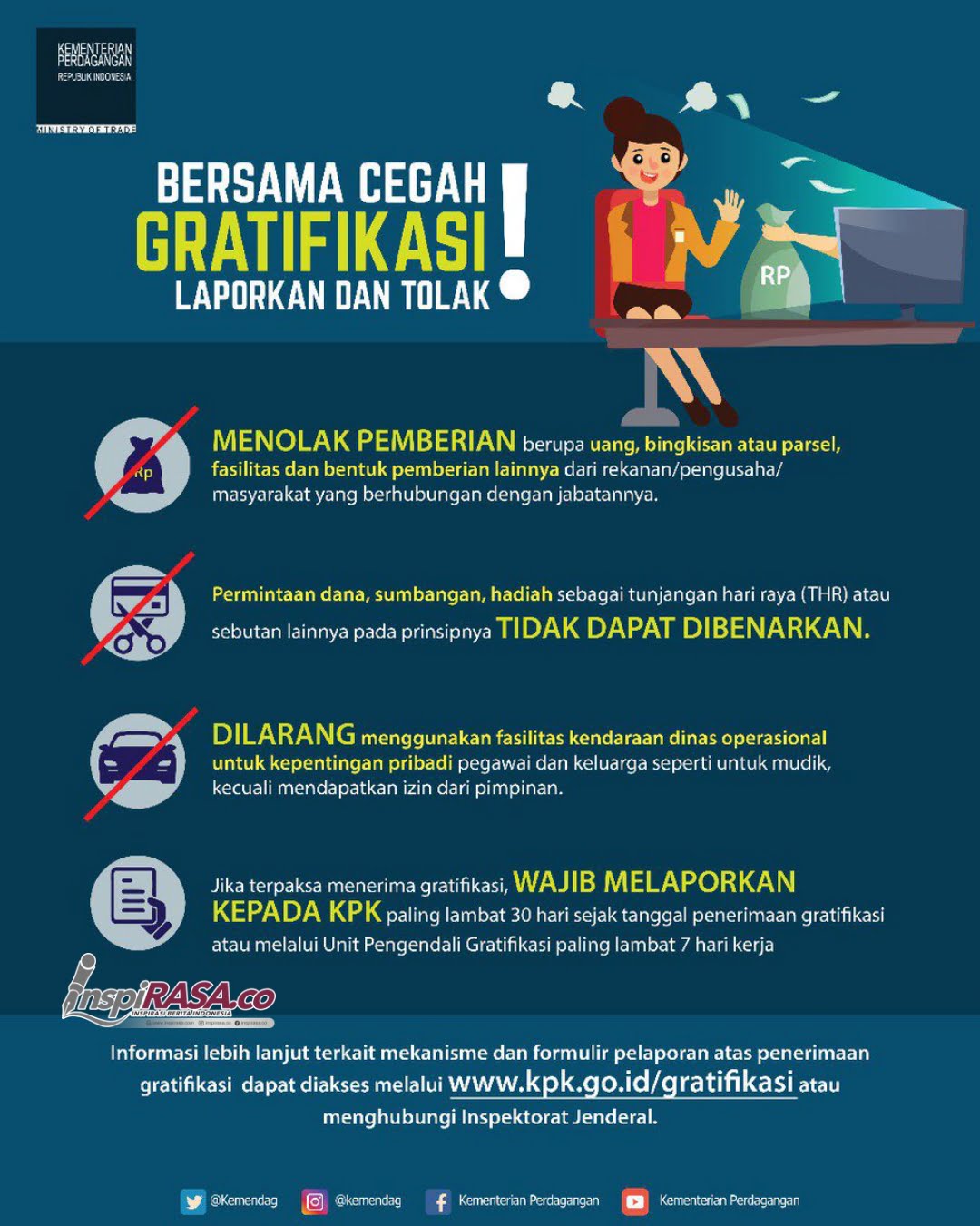 Cara Melaporkan Gratifikasi, Proses Di KPK, Dan Sanksi Bagi Penerima ...